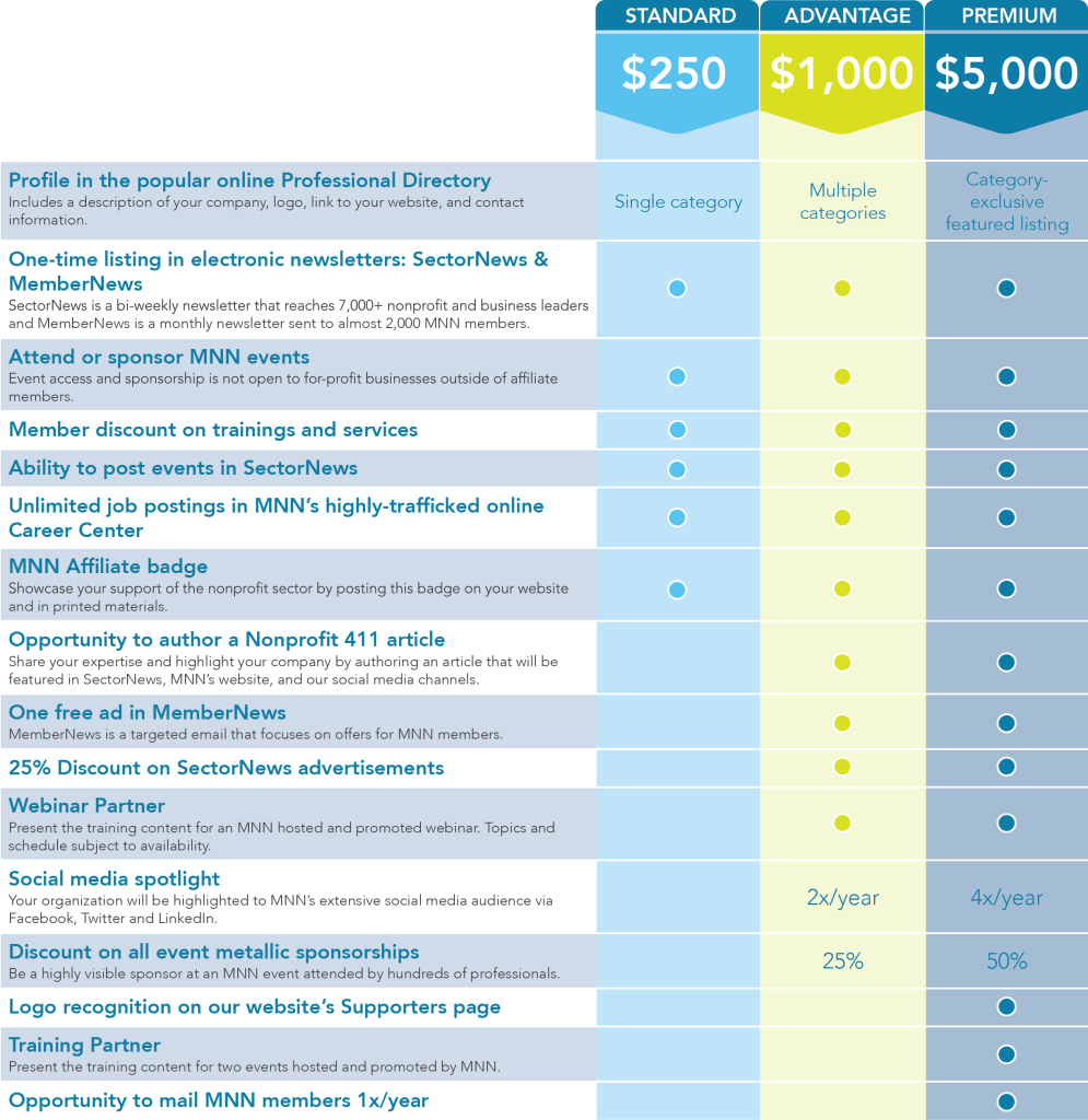 Affiliate annual benefits chart (1)